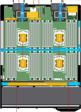 Dell PowerEdge FC830 CPU Config