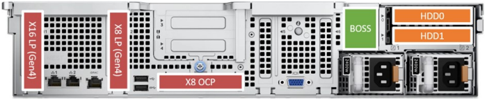 Dell PowerEdge HS5620 nic Config