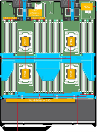 Dell PowerEdge M830 CPU Config