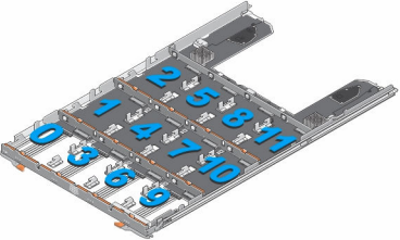 Dell PowerVault MD3060e SSD Config