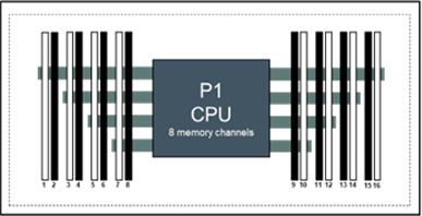  HPE ML110 Gen11 Memory RAM Upgrades