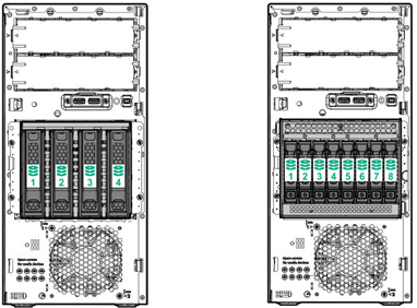 HPE ProLiant ML30 Gen10 SSD Config