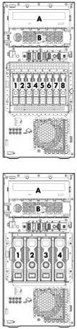 HP ProLiant ML310e Gen8 SSD Config