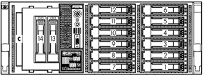 HP ProLiant ML370 G6 SSD Config