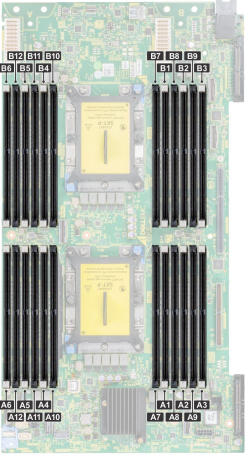 Dell PowerEdge MX740c Memory Configuration