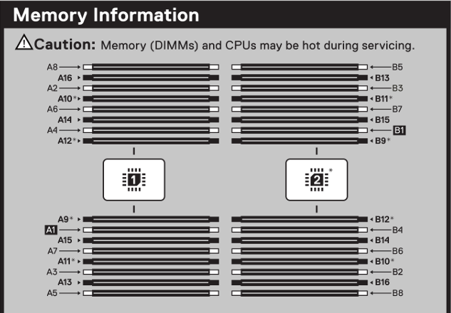 Dell PowerEdge MX760c Memory Configuration