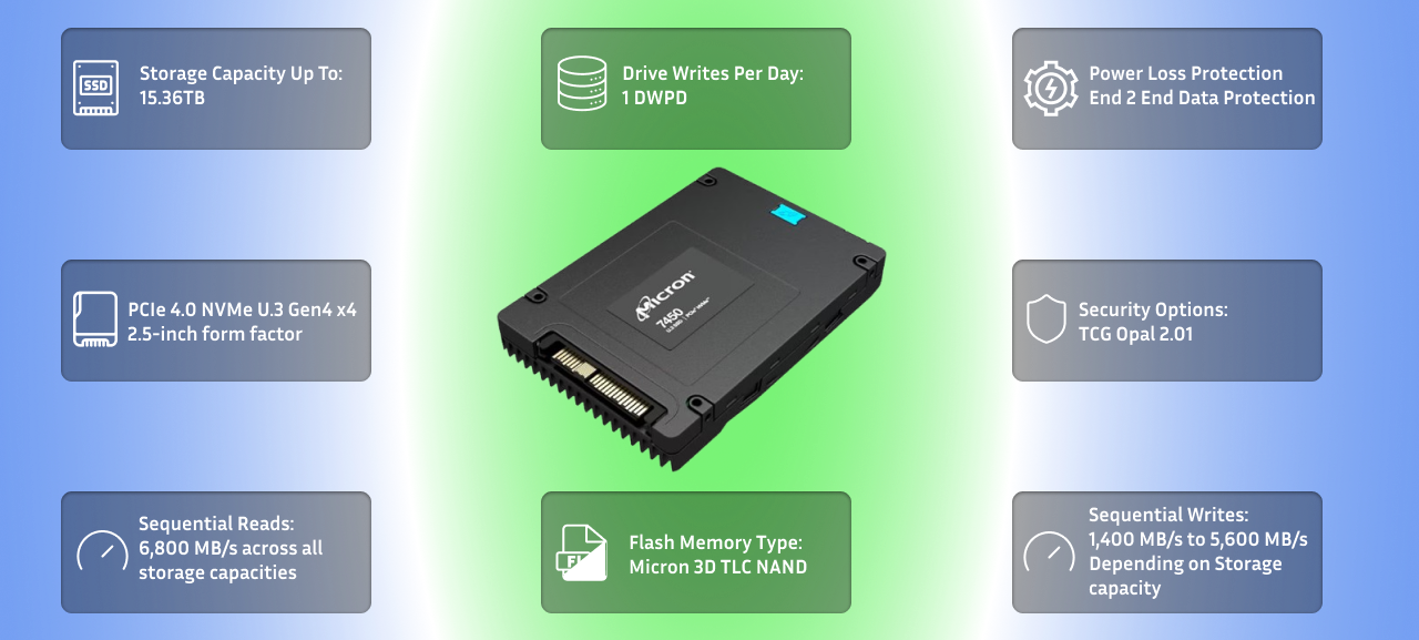 Micron 7450 Pro 15.36TB U.3 NVMe 2.5-inch Solid State Drive