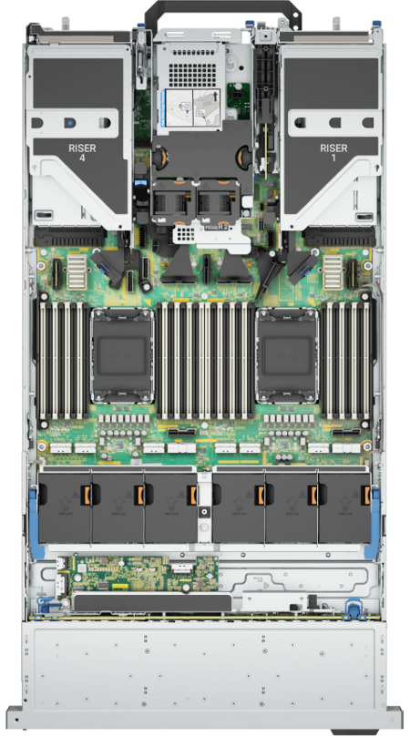 Dell PowerEdge R860 Memory Configuration
