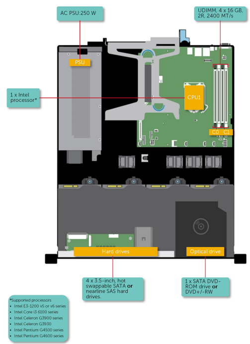 Dell PowerEdge R230 nic Config