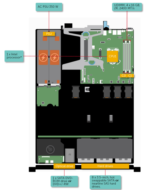 Dell PowerEdge R330 CPU Config