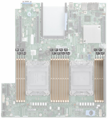 Dell PowerEdge R450 Memory Configuration