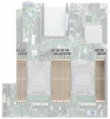 Dell PowerEdge R940 Memory Configuration