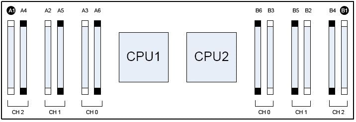 Dell PowerEdge R610 Memory Configuration