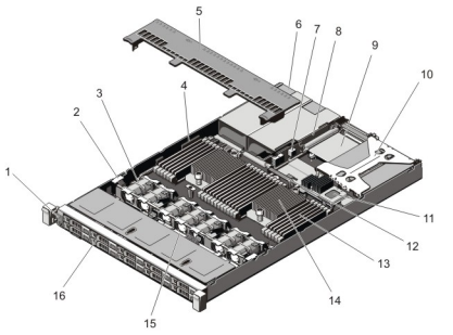 Dell PowerEdge R620 SSD Config