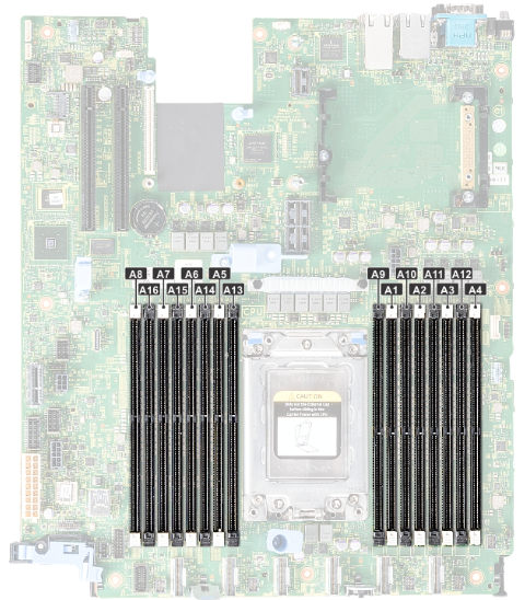 Dell PowerEdge R6415 Memory Configuration