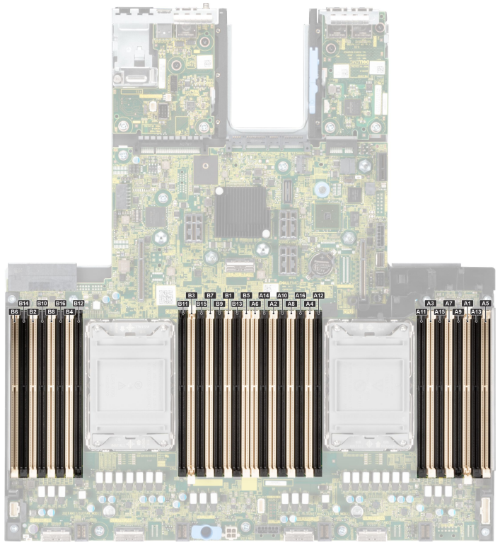 Dell PowerEdge R650 Memory Configuration