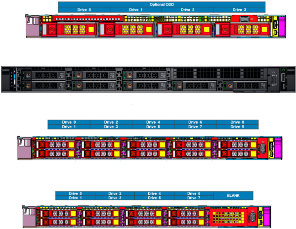 Dell PowerEdge R650xs SSD Config