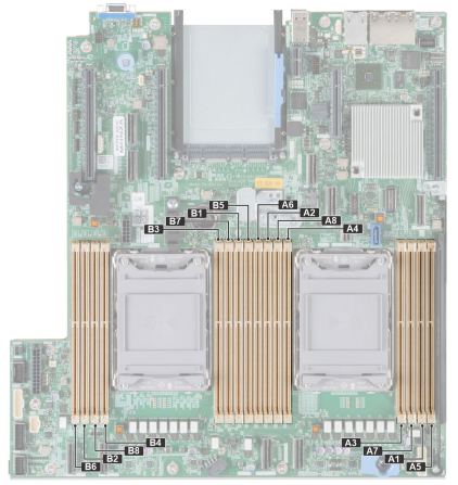 Dell PowerEdge R650xs Memory Configuration