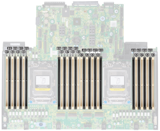 Dell PowerEdge R6525 CPU Config