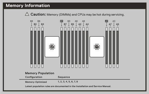 Dell PowerEdge R660xs Memory Configuration