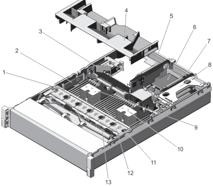 Dell PowerEdge R720 SSD Config