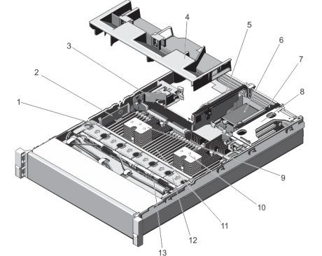 Dell PowerEdge R720xd SSD Config