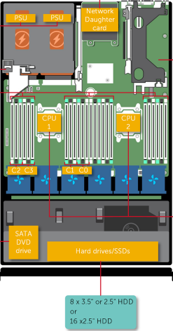 Dell PowerEdge R730xd CPU Config