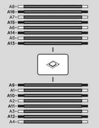 Dell PowerEdge R7415 Memory Configuration