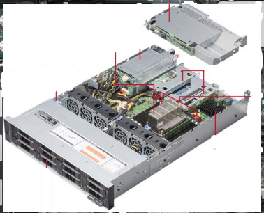 Dell PowerEdge R7415 CPU Config