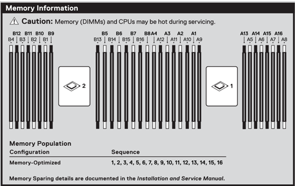 Dell PowerEdge R7425 Memory Configuration