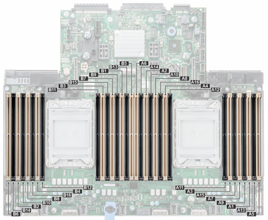 Dell PowerEdge R940 Memory Configuration