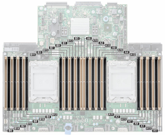 Dell PowerEdge R750xa Memory Configuration