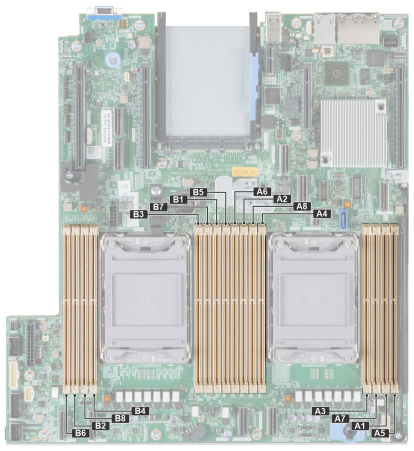 Dell PowerEdge R940 Memory Configuration