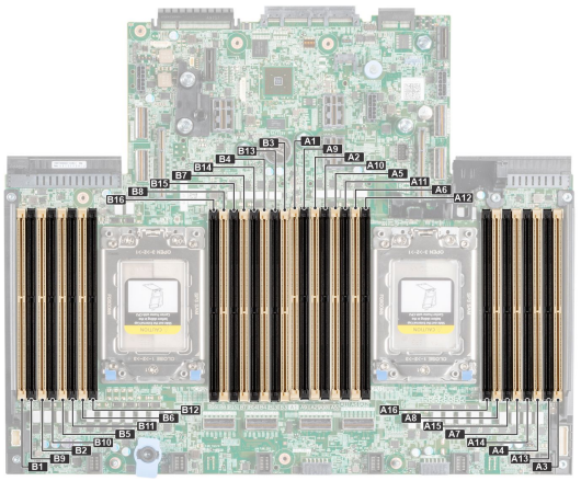 Dell PowerEdge R7525 Memory Configuration