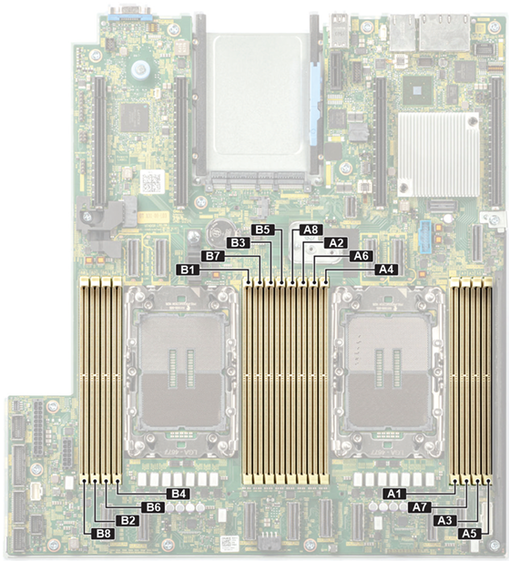 Dell PowerEdge R760xd2 Memory Configuration