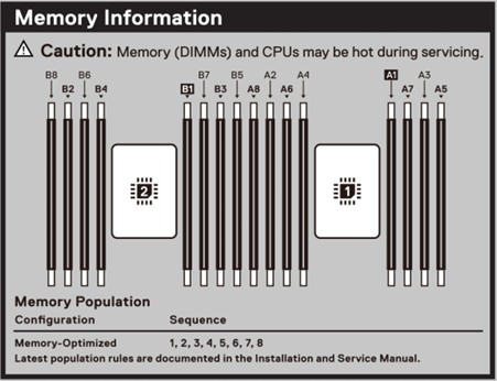 Dell PowerEdge R760xs Memory Configuration