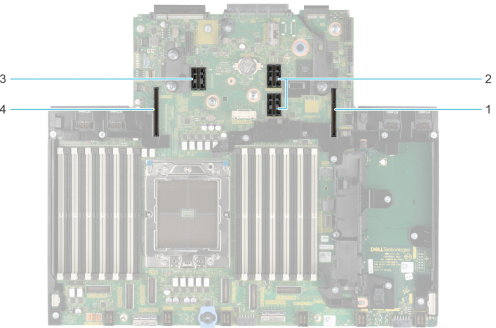 Dell PowerEdge R7615 CPU Config