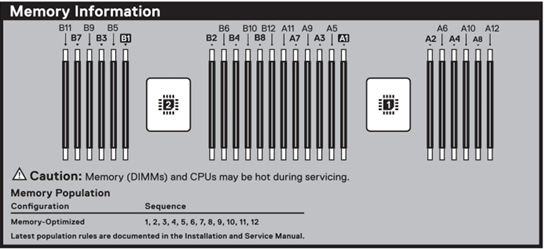 Dell PowerEdge R7625 Memory Configuration