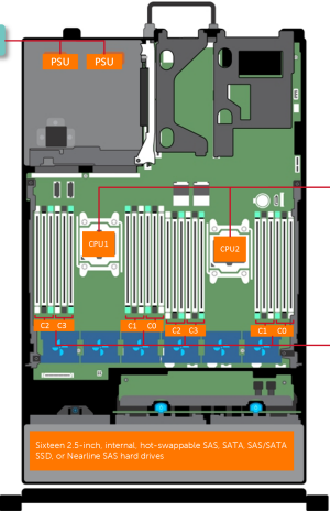 Dell PowerEdge R830 CPU Config