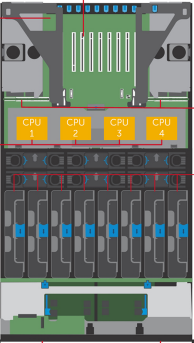 Dell PowerEdge R930 nic Config