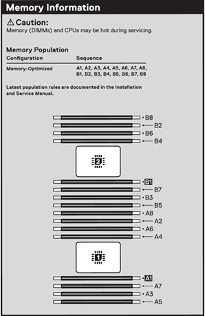 Dell PowerEdge T560 Memory Configuration