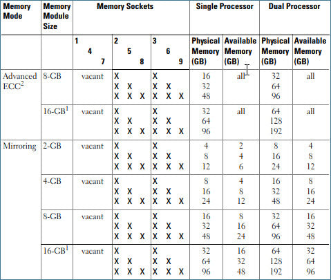 Dell PowerEdge T710 Slot Configuration Sample