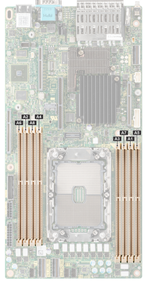 Dell PowerEdge R940 Memory Configuration