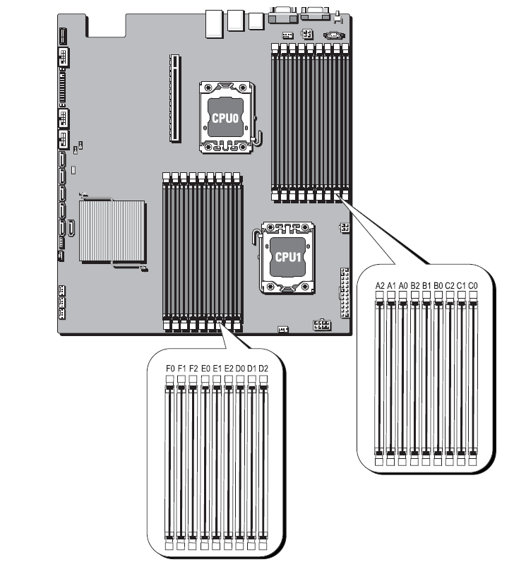 Dell PowerEdge C1100 Memory Specs