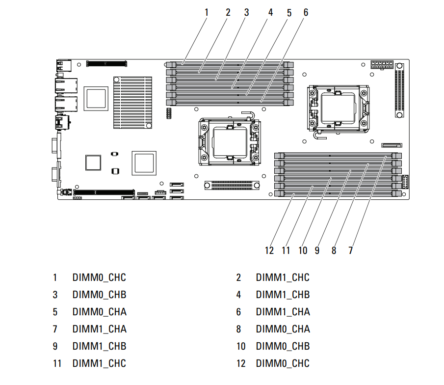 Dell C6100 Memory Configuration