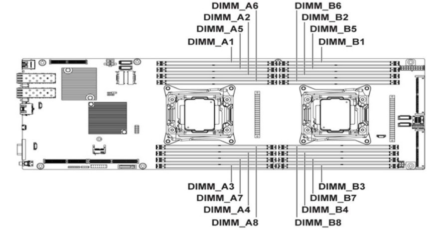 Dell PowerEdge C6320 Memory Specs