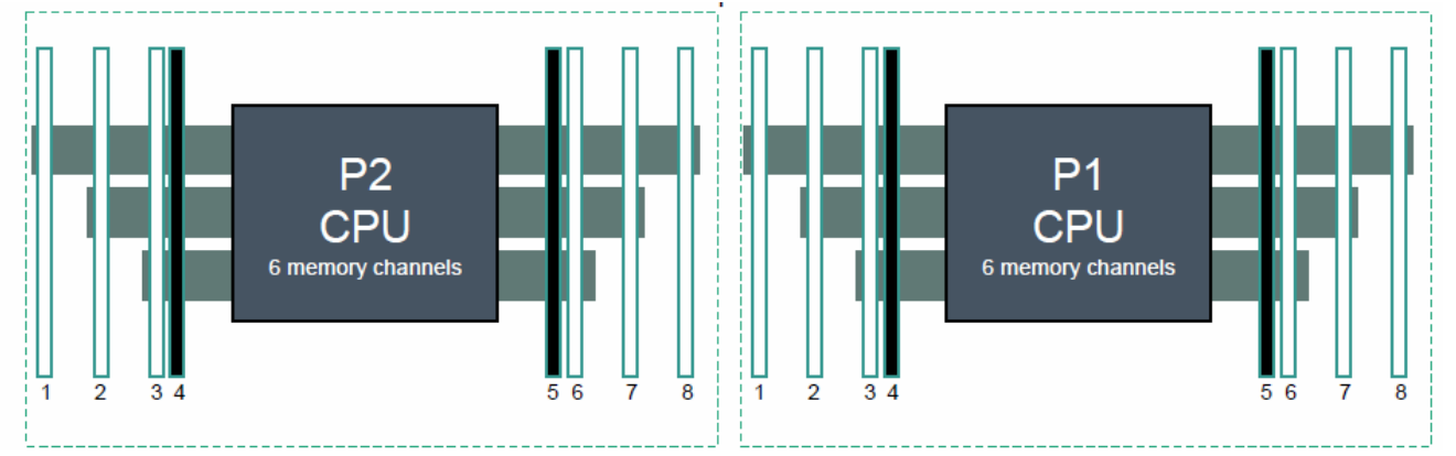 HPE ProLiant DL180 Gen10 Memory Configuration