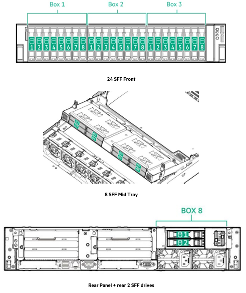 HPE ProLiant DL345 Gen11 SSD Config