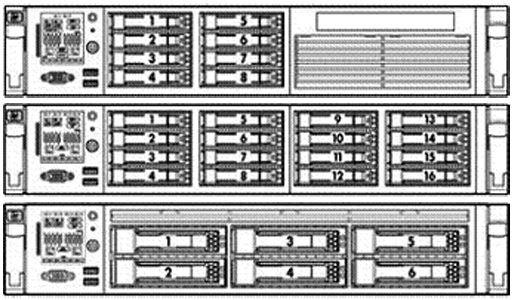 HP ProLiant DL380 G7 SSD Config