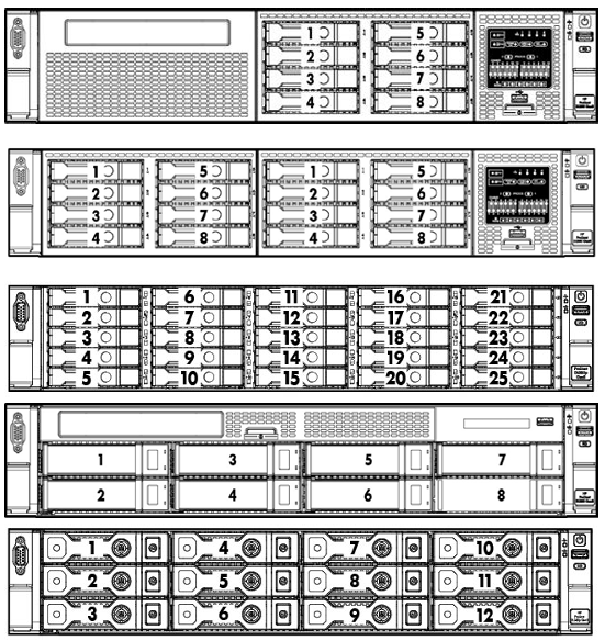 HPE ProLiant DL385p Gen8 SSD Config